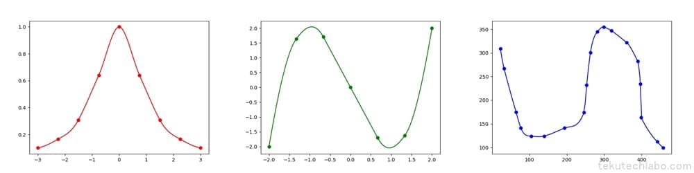 【Python】SciPyを用いた補間方法まとめの図