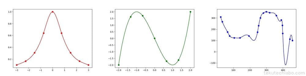 【Python】SciPyを用いた補間方法まとめの図