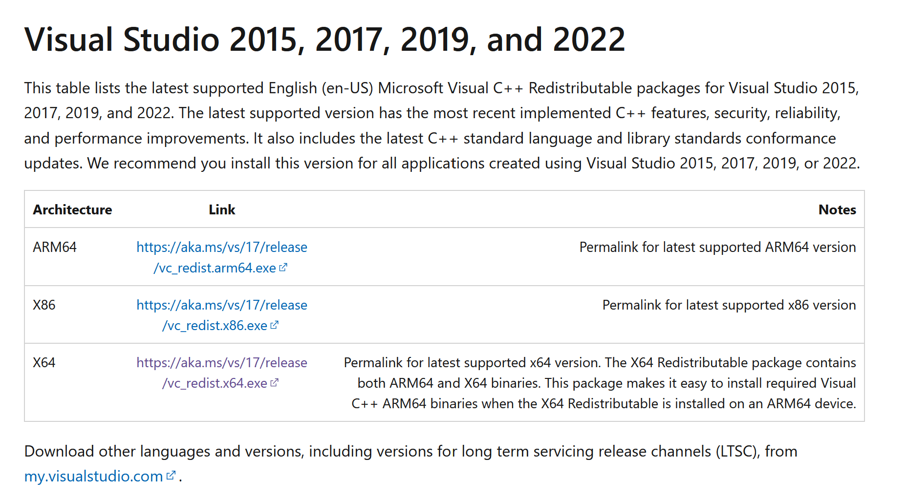 MSVC Support Libraries