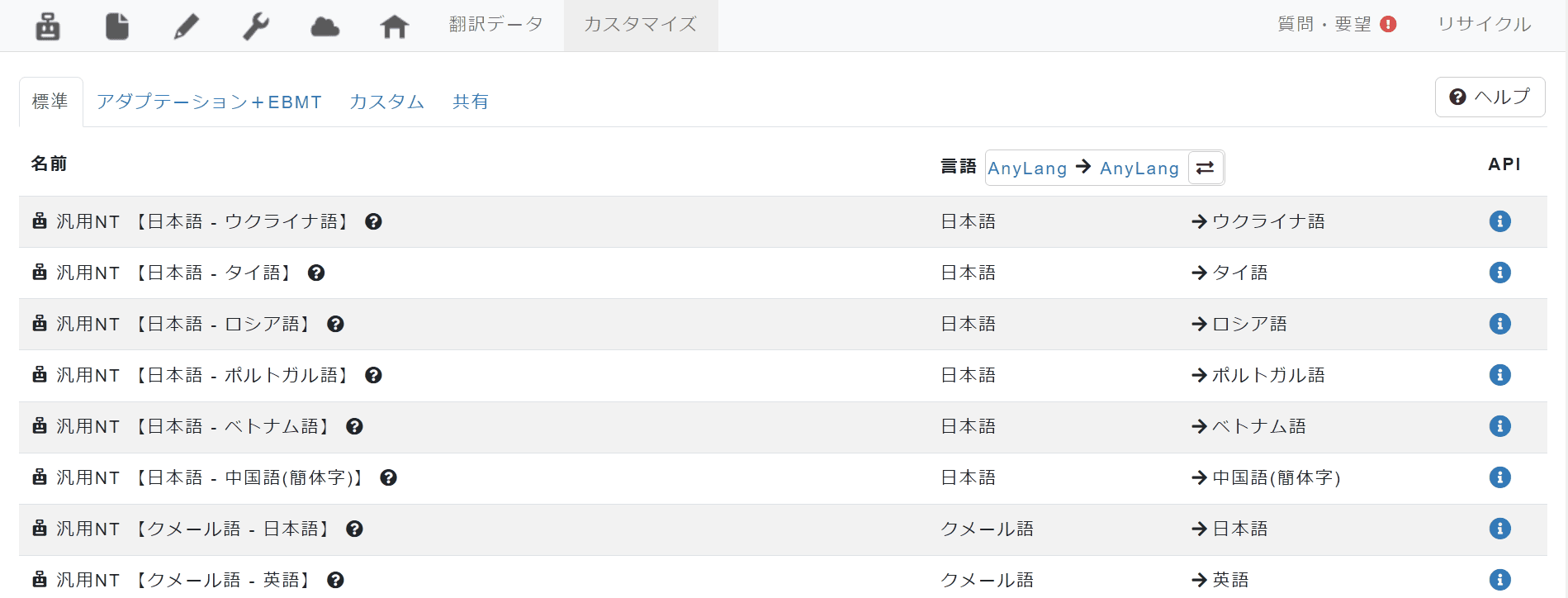 【Python】みんなの自動翻訳@TexTra®の使い方の図