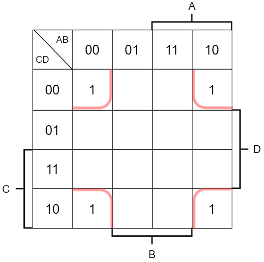 良い例3。四隅の4マスを1つの囲いとみなしたカルノー図