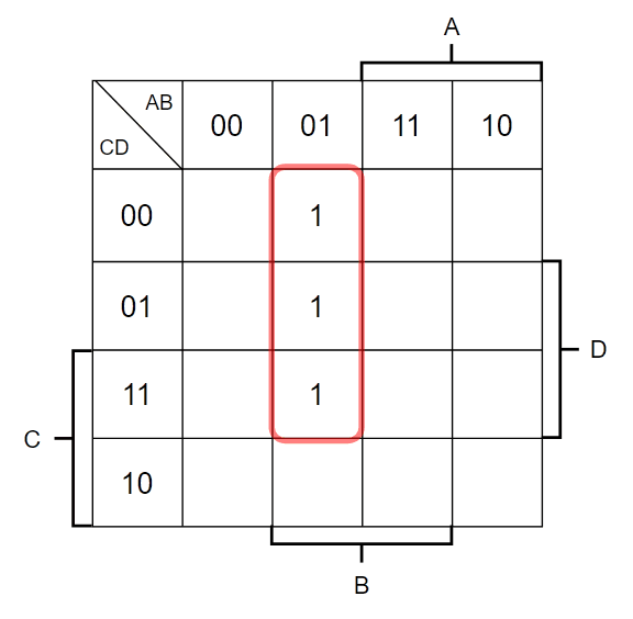 悪い例2。囲いの中の1の数が2のn乗個になっていないカルノー図