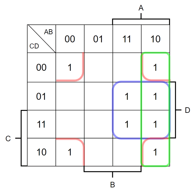 悪い例3。不要な囲い(緑)を含むカルノー図